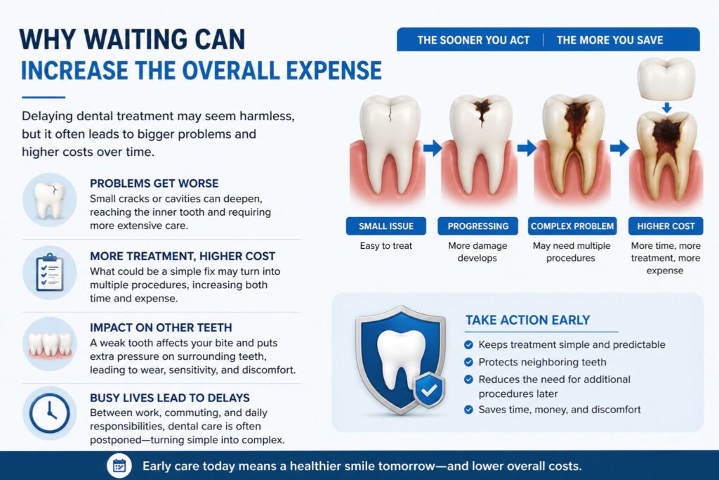 why delaying dental treatment increases overall cost